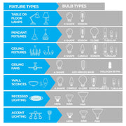 Bulbrite 473261 KX-2000: Light Bulb Frost Alternate Image 2.jpg